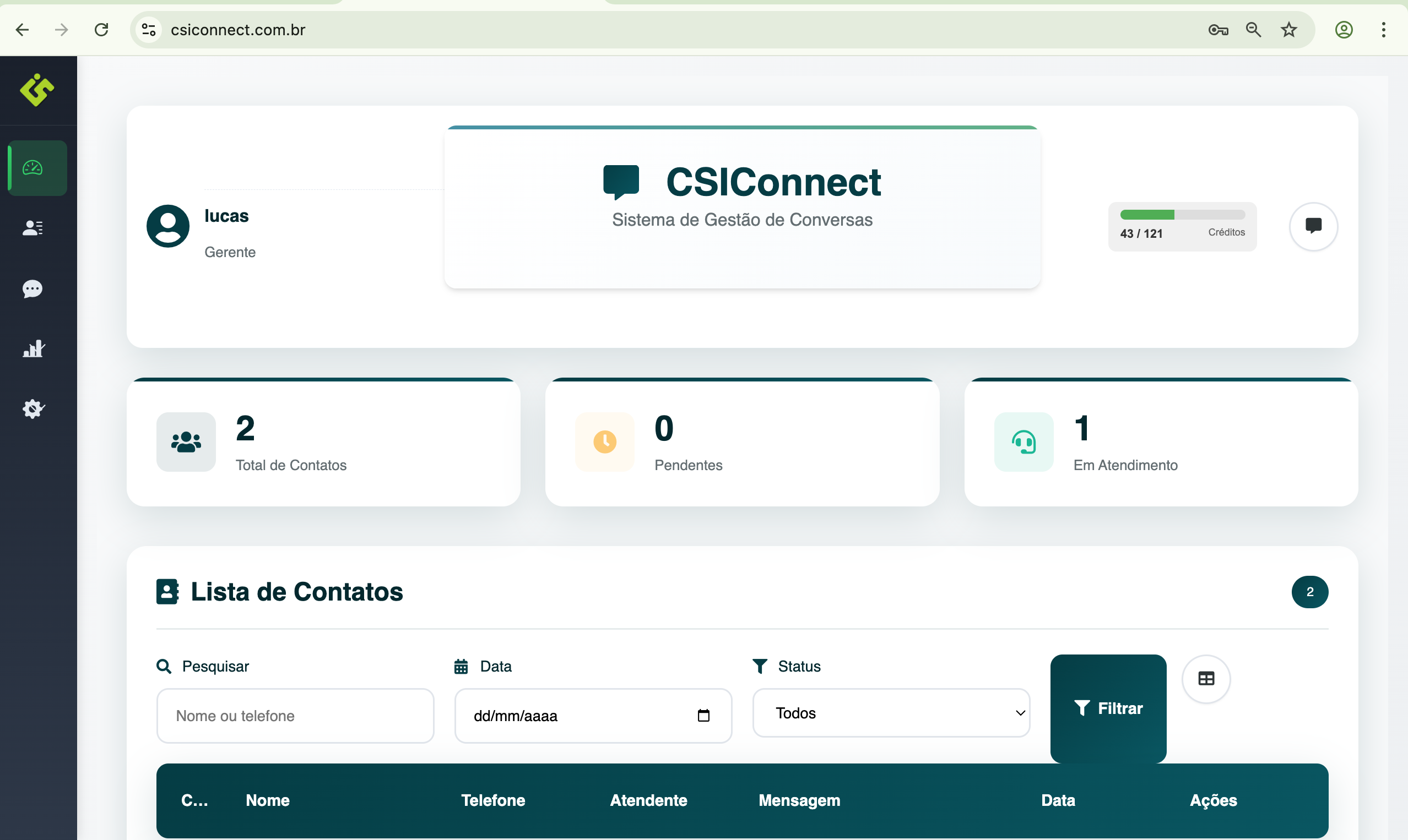 Dashboard Principal - Gerente/Admin